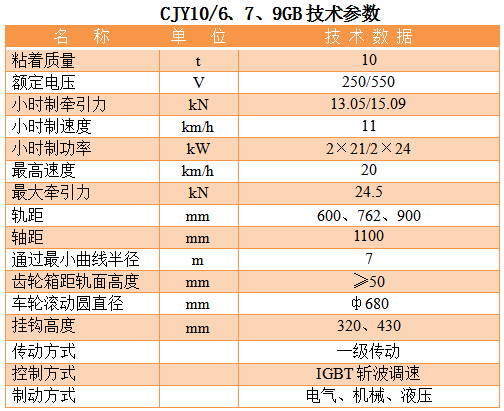 10T架線式工礦電機車