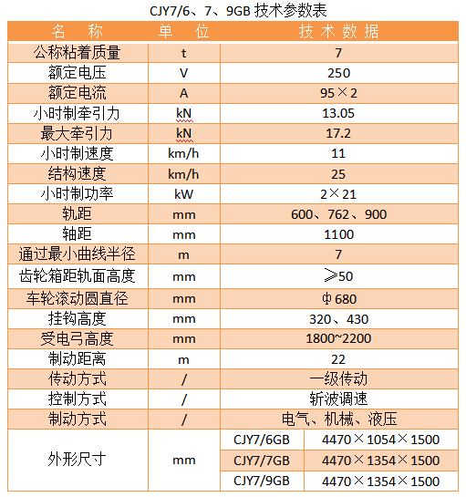 7T架線式工礦電機(jī)車