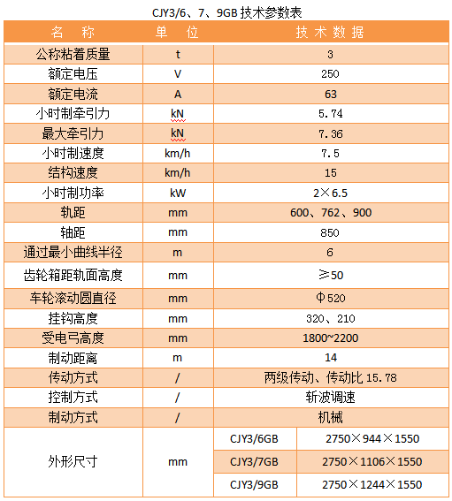 3T架線式工礦電機車