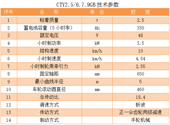 2.5T鋰電池工礦電機(jī)車