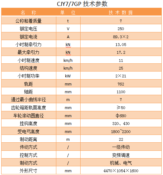 7T鋰電池復(fù)式能源電機(jī)車